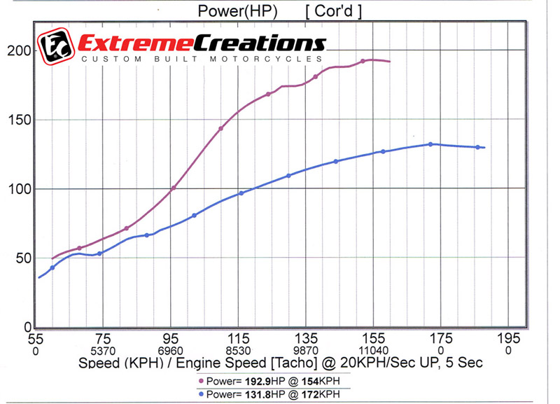 MT09 Turbo vs stock comparison